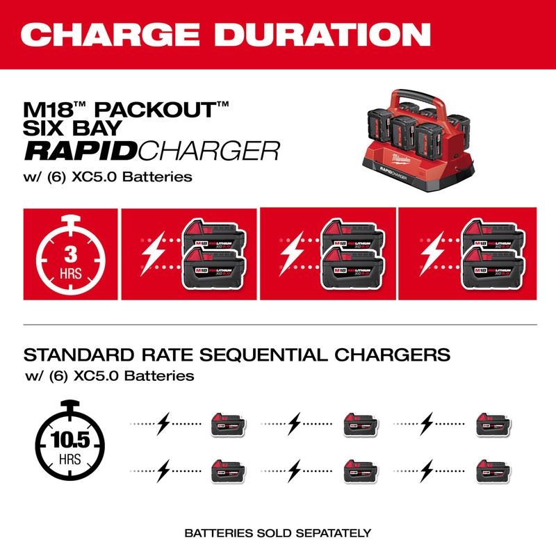 Milwaukee 48-59-1809 M18 PACKOUT Six Bay Rapid Charger