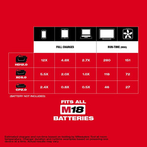 MILWAUKEE 2846-20 M18 TOP-OFF 175W POWER SUPPLY